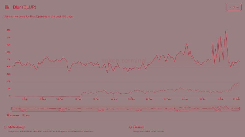 grafico usuarios activos