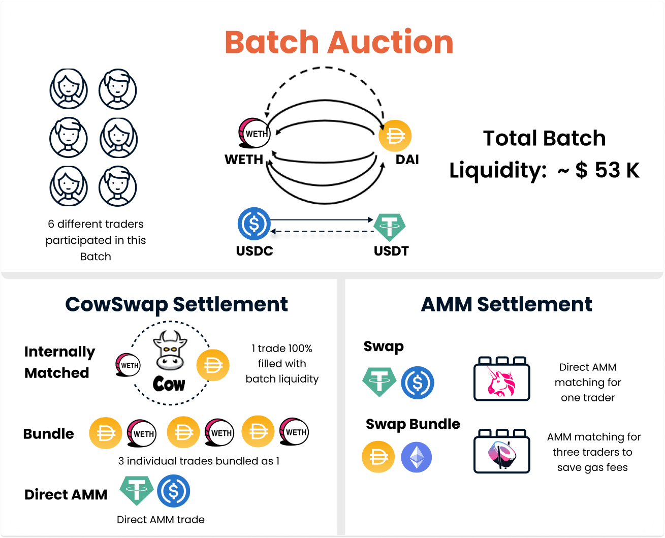 Gráfico funcionamiento subastas de lotes