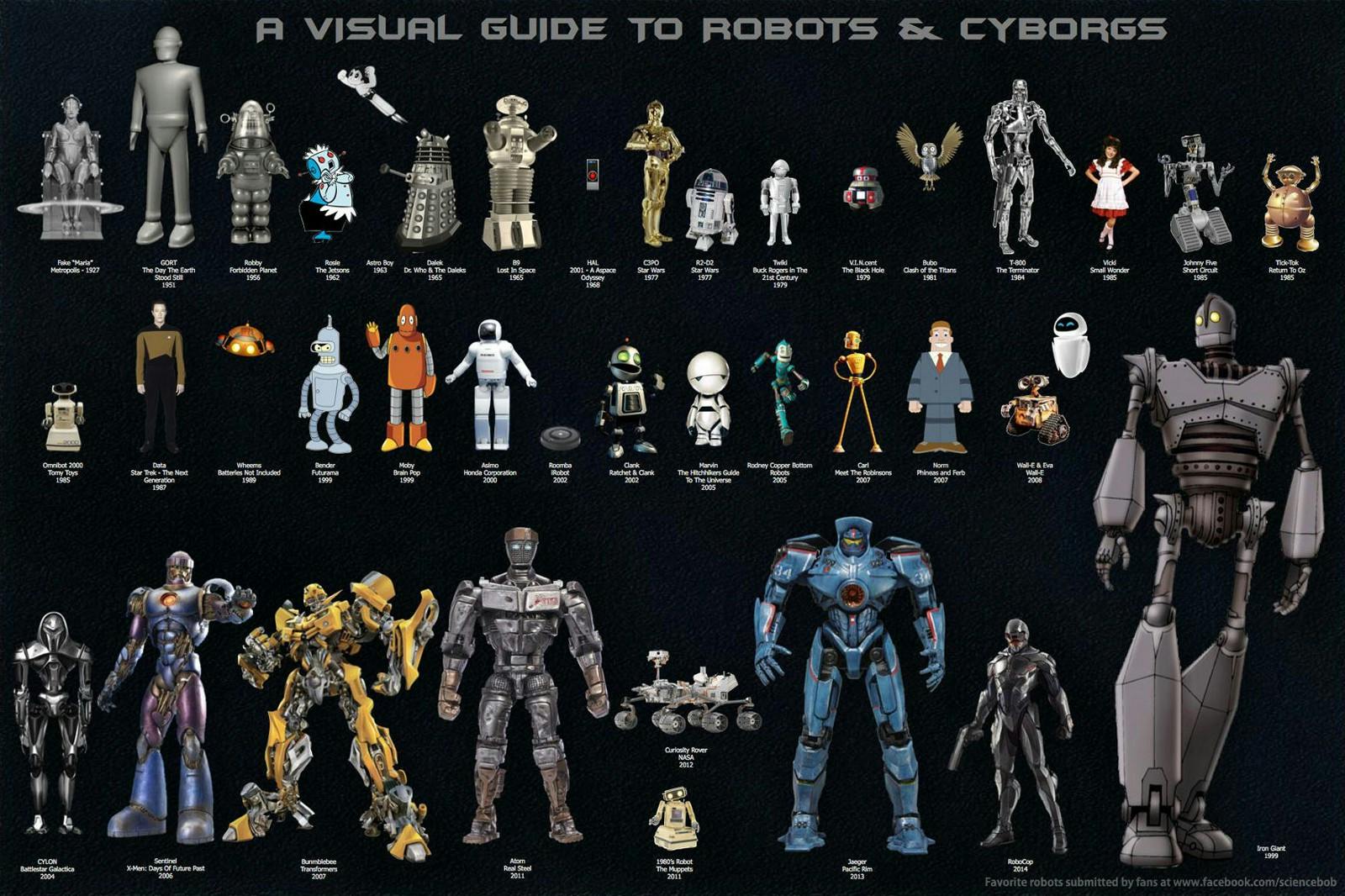 A visual guide to robots & cyborgs