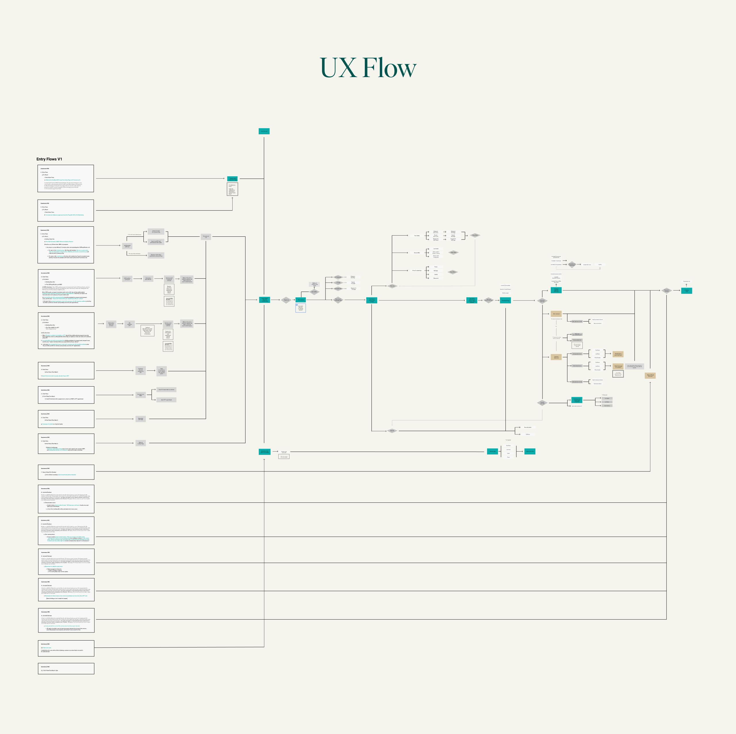 UX Flow