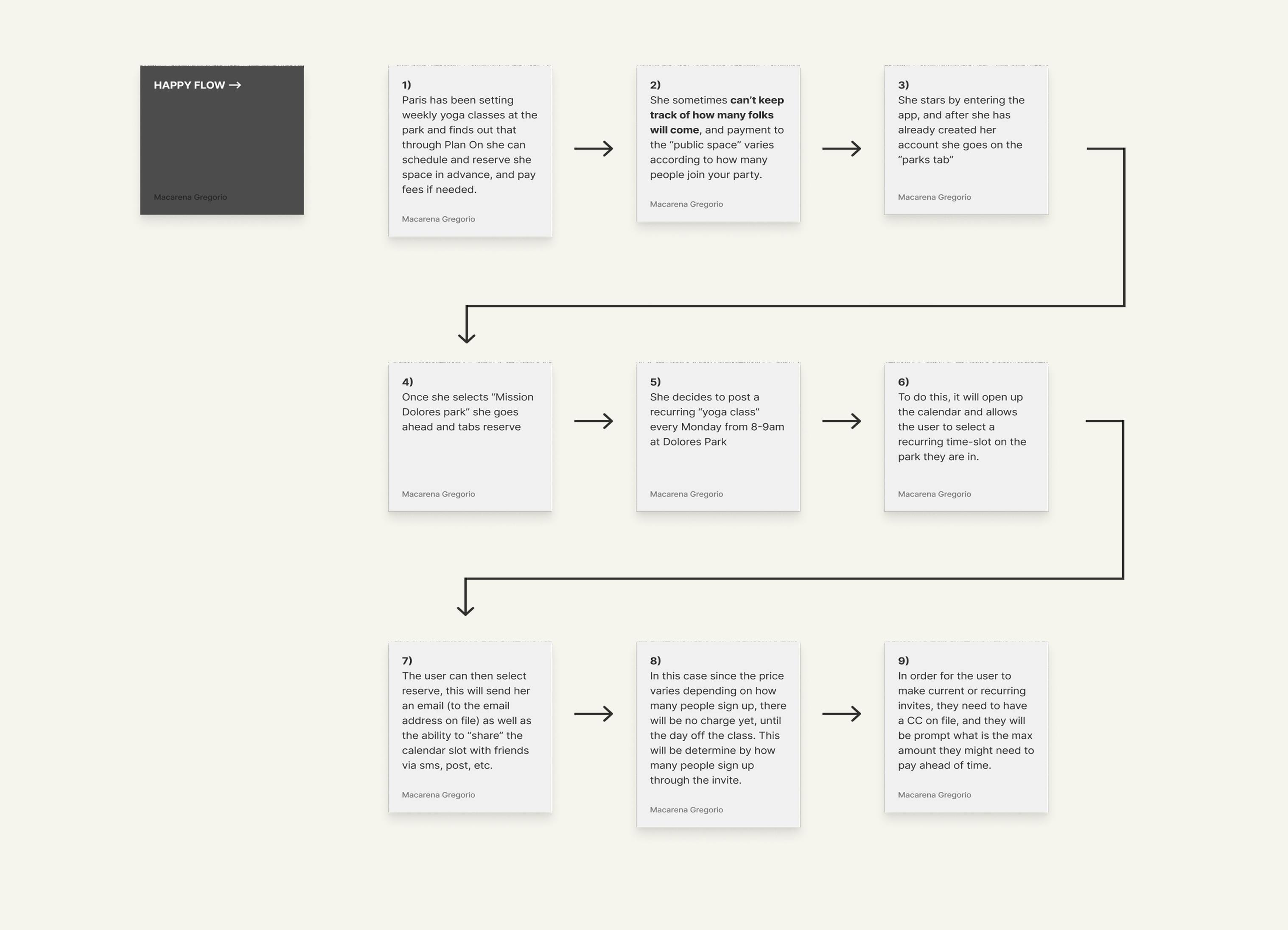 Problem Definition & Ideation Step 2