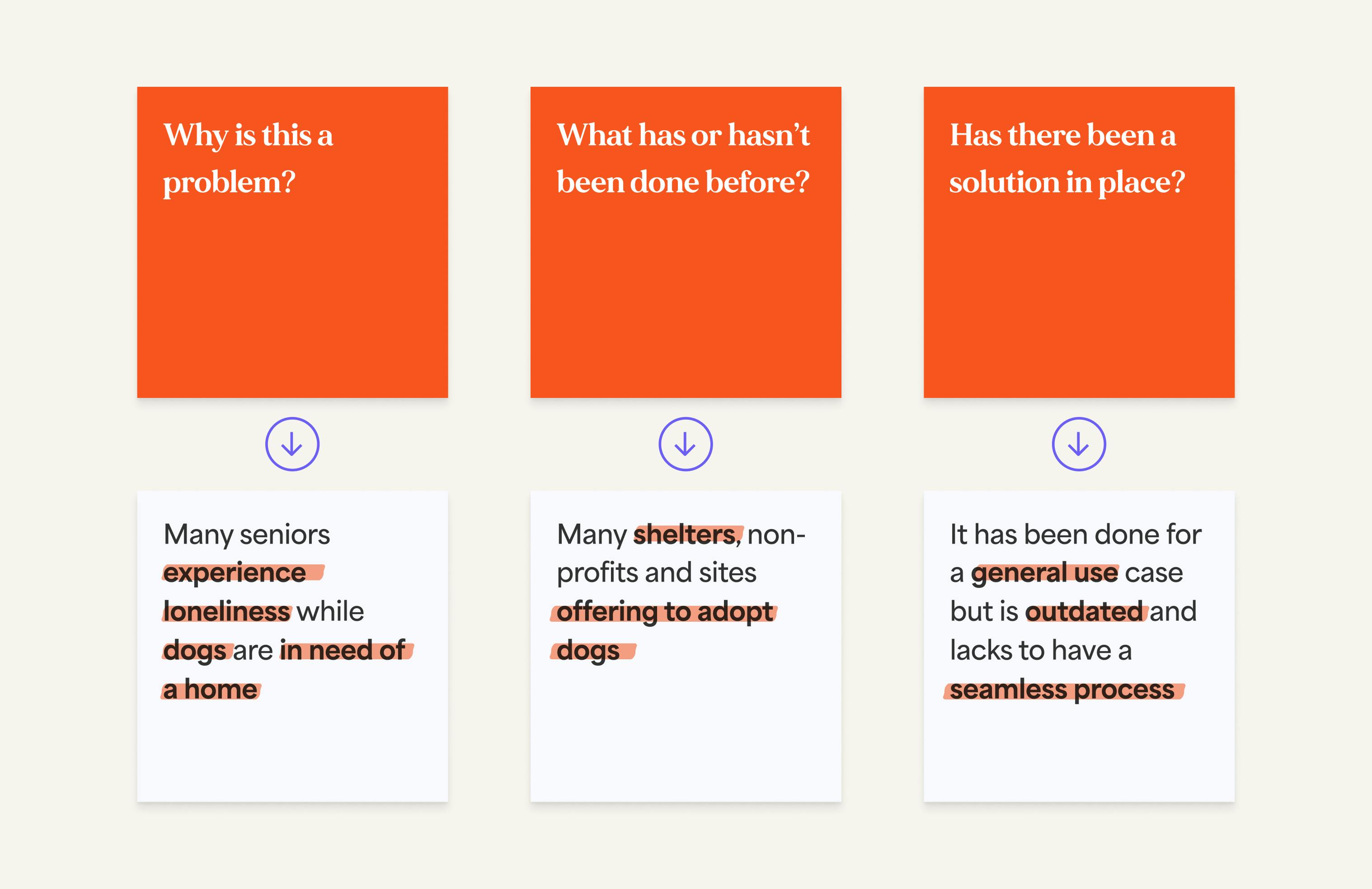 Research goals Step 2