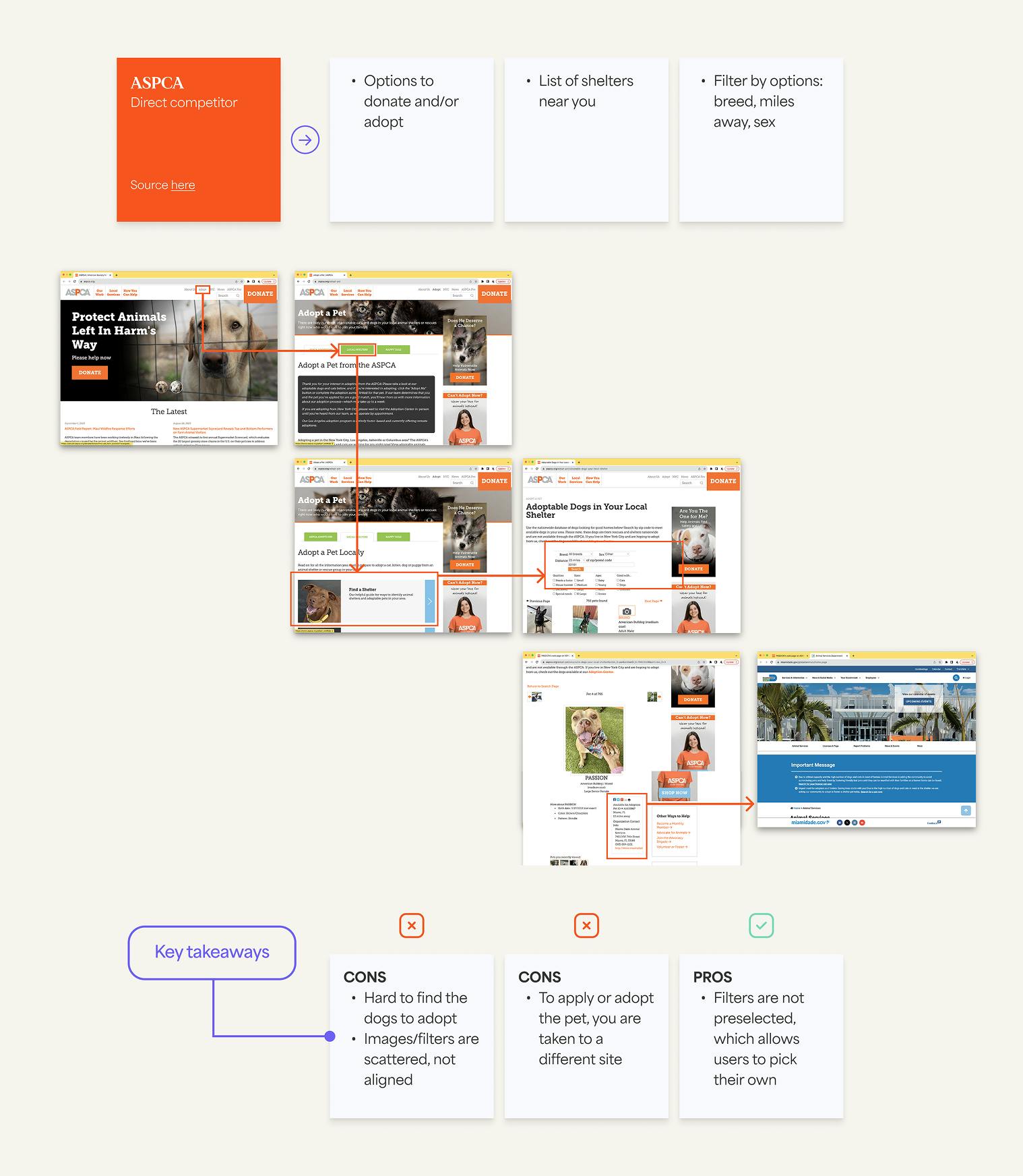 Competitive analysis Competitor 1