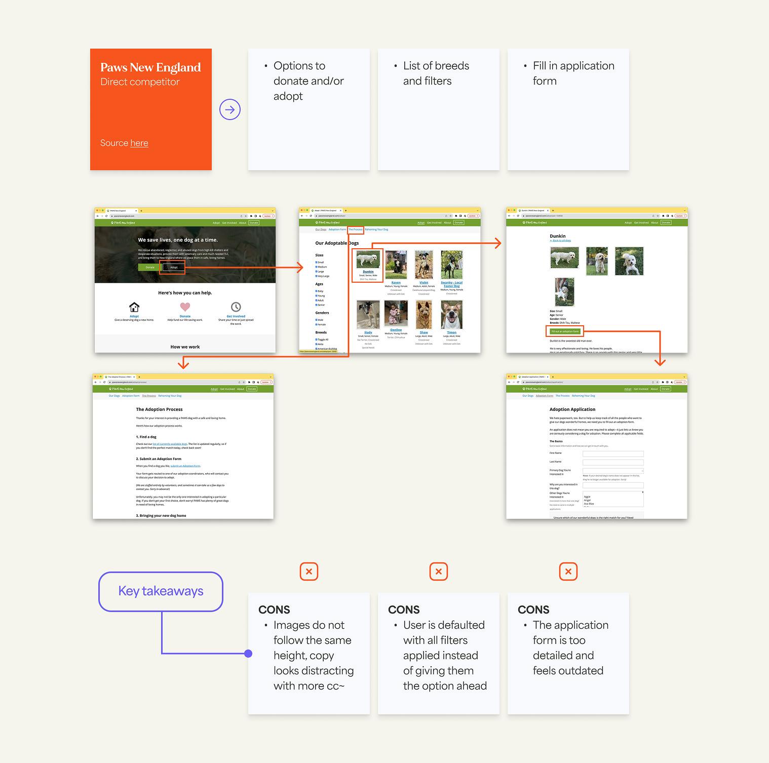 Competitive analysis Competitor 2