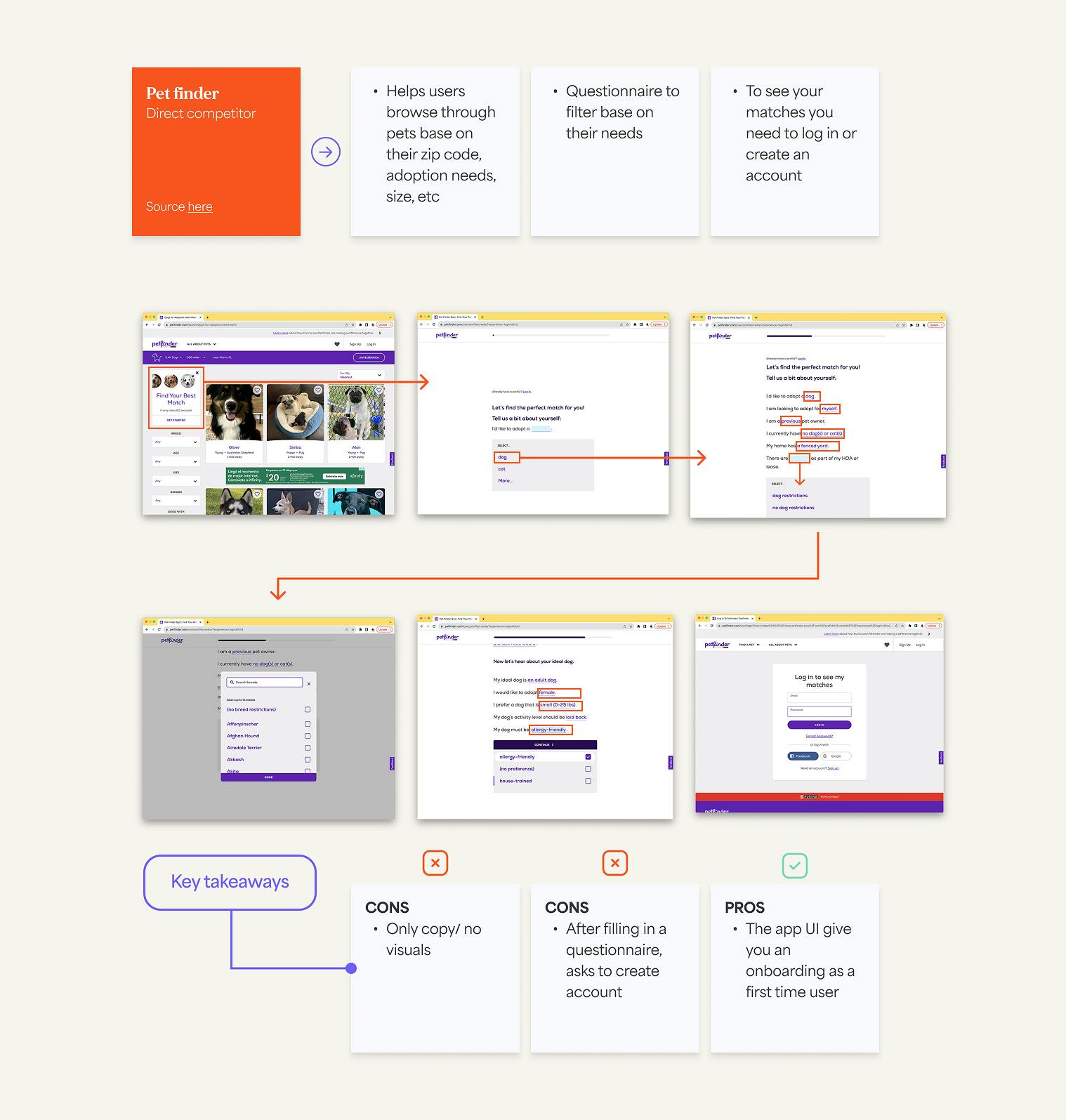 Competitive analysis Competitor 3