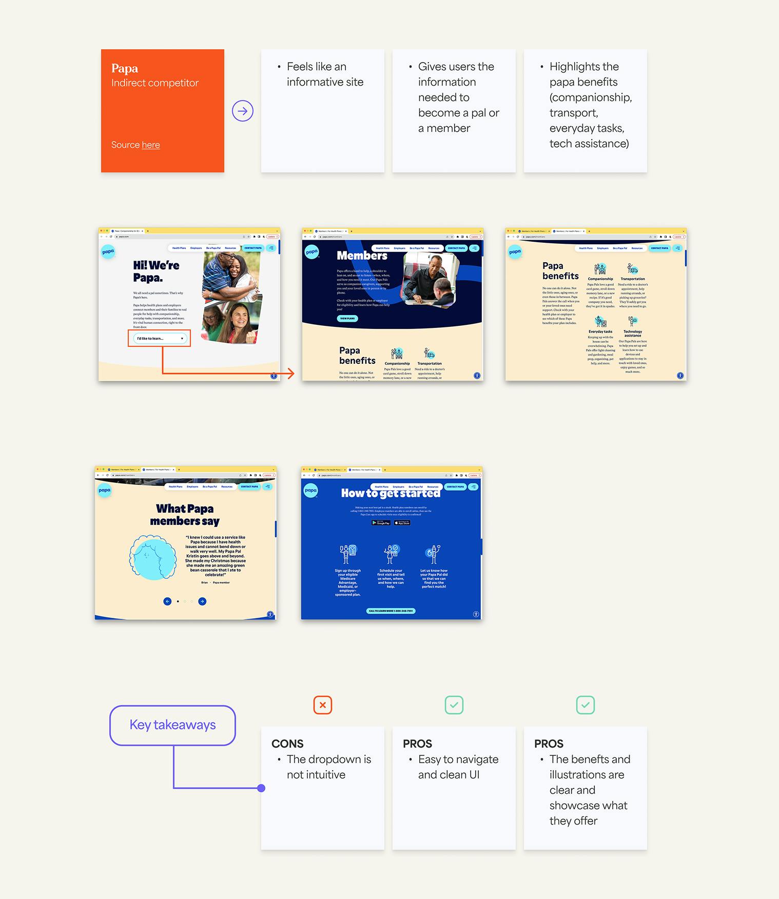 Competitive analysis Competitor 4