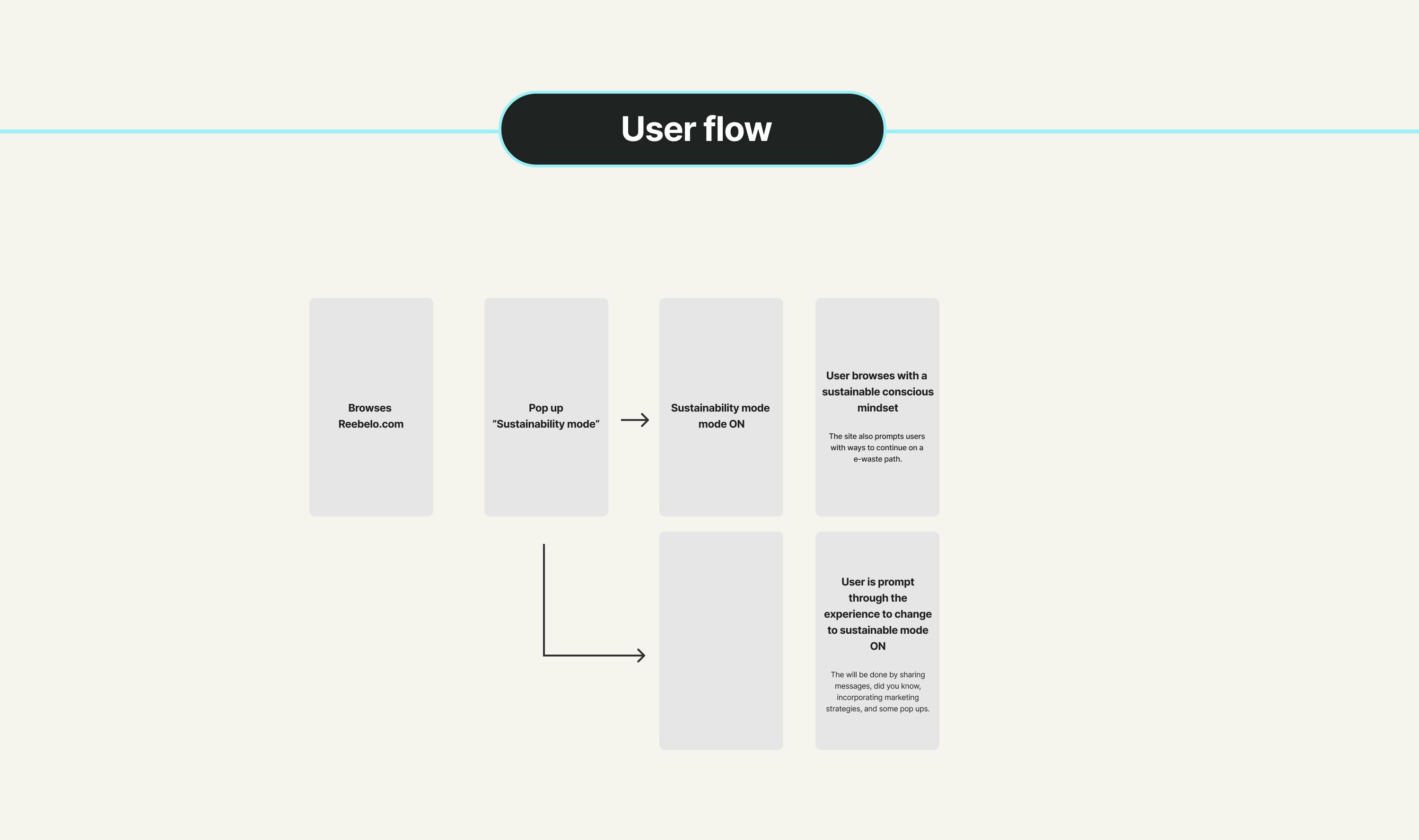 Problem Definition & Ideation Step 3