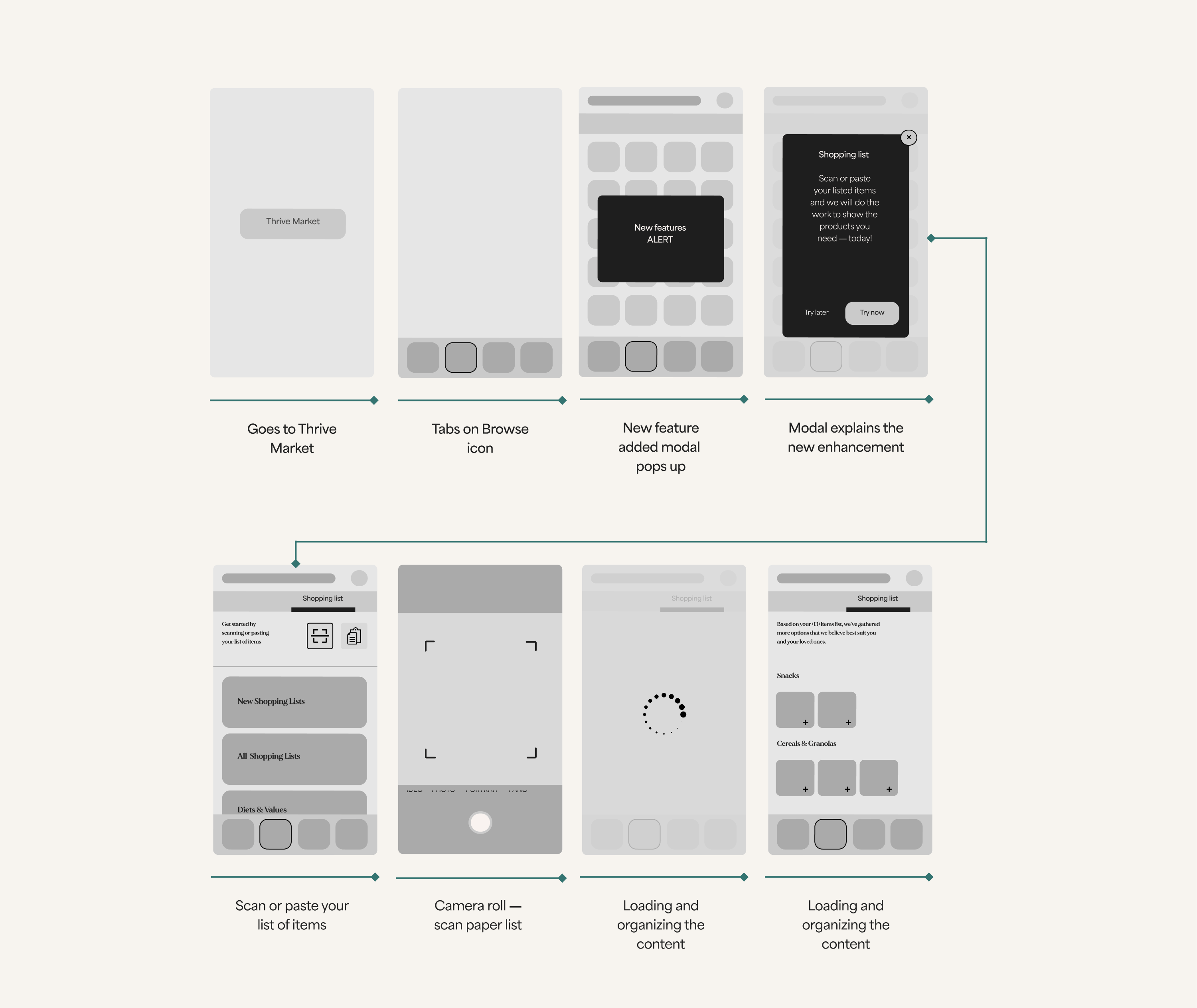 Key Screens / Basic User Flow