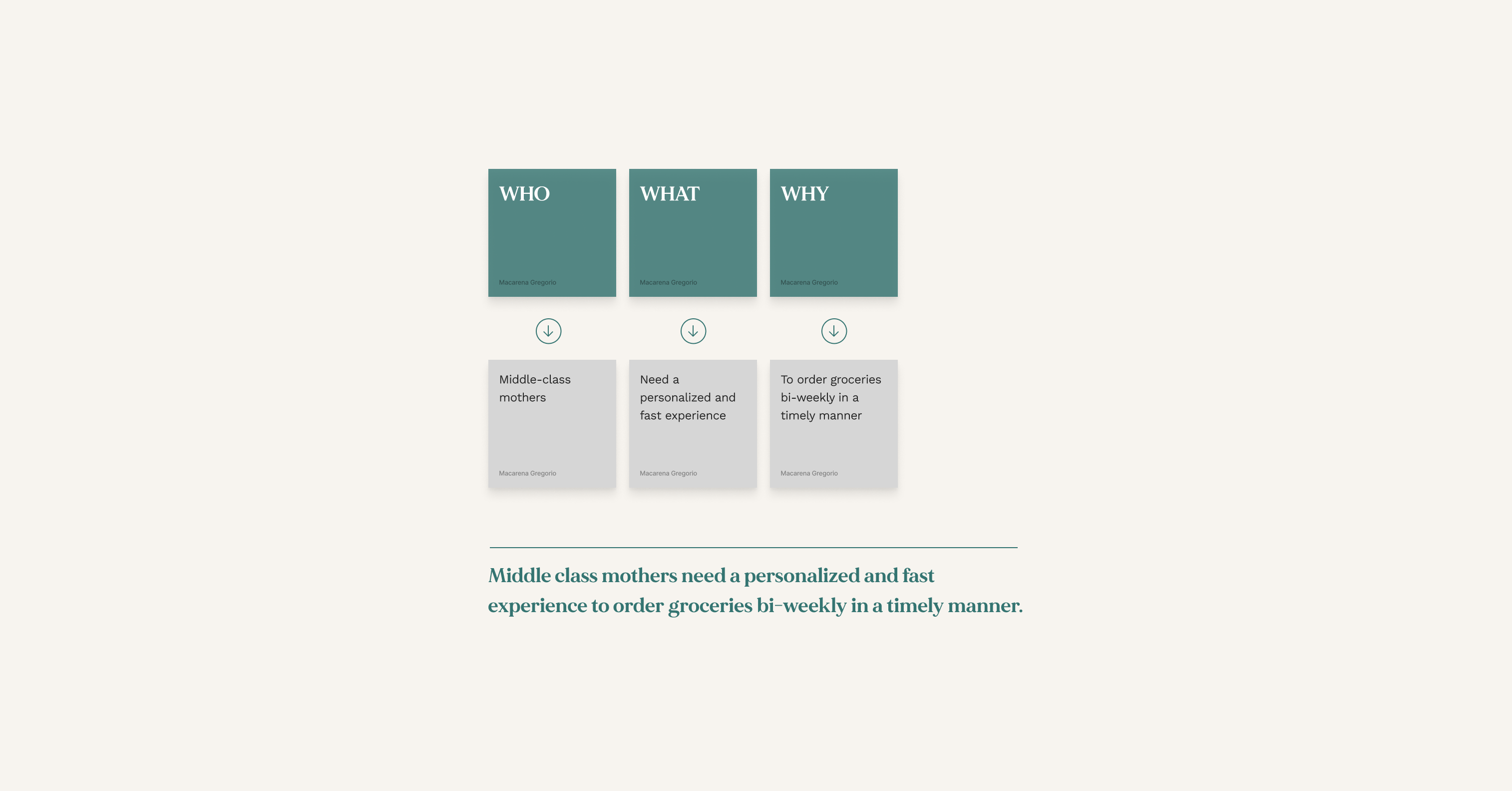 User Stories