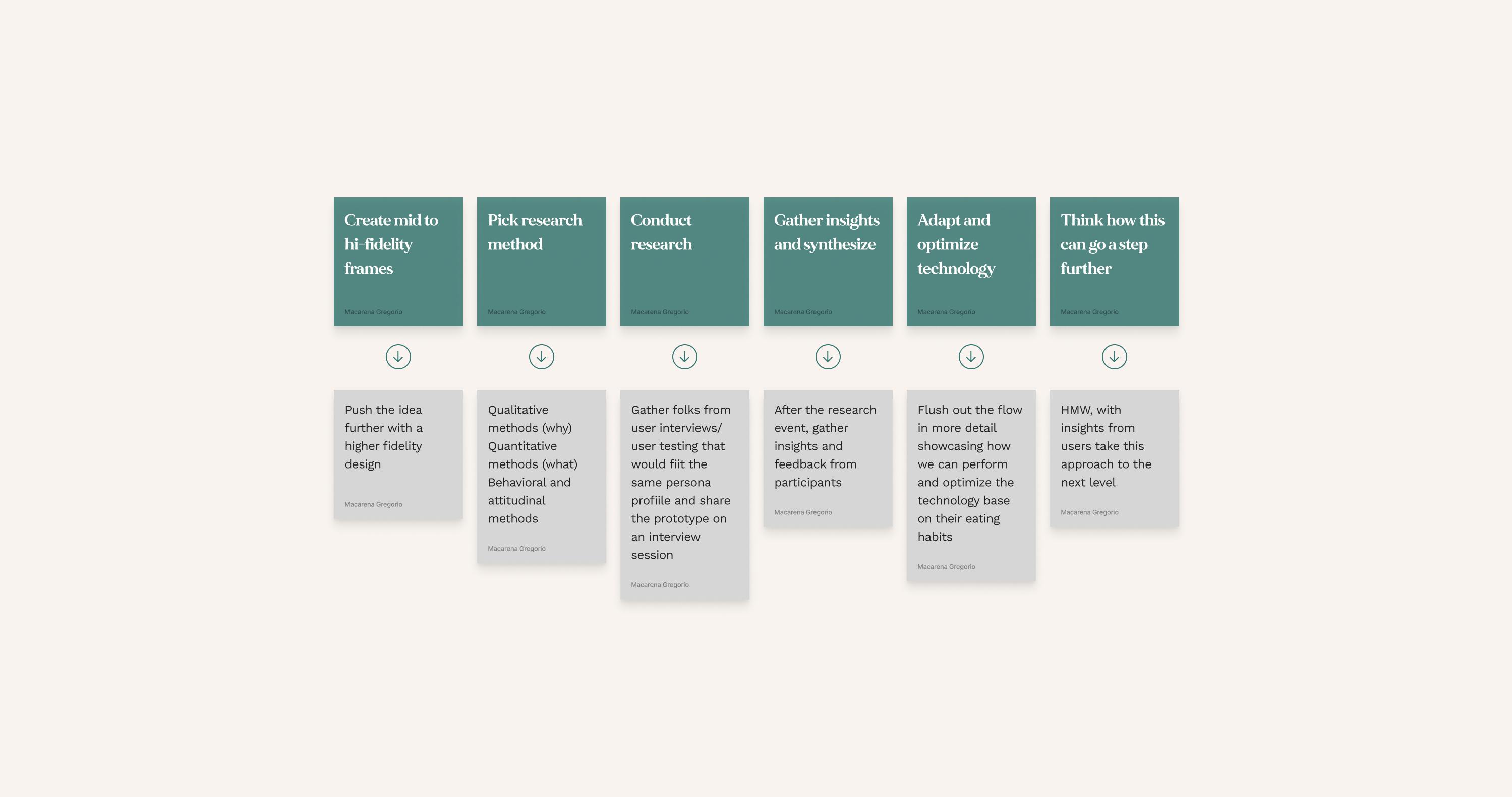 Final Thoughts & Next Steps