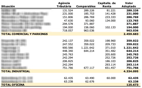 real estate asset valuation weighting, table