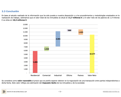 Real estate portfolio valuation preview