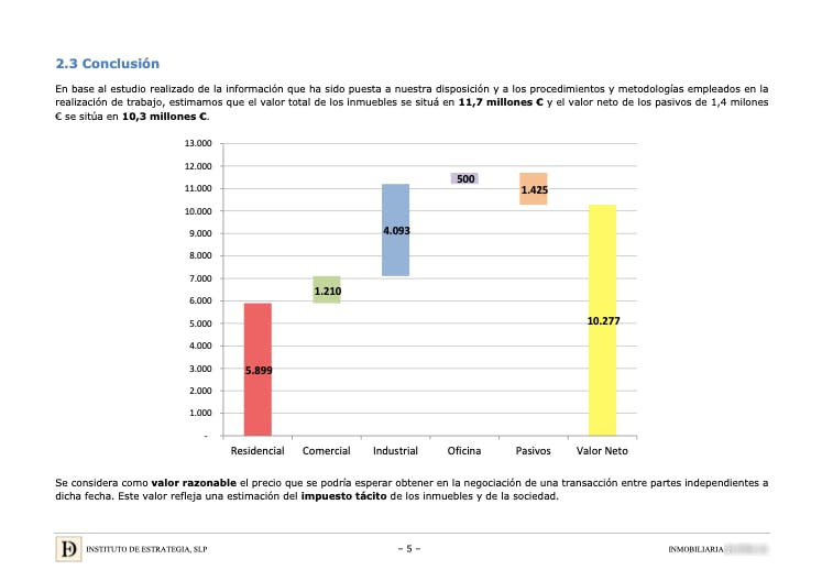 Real estate portfolio valuation hero