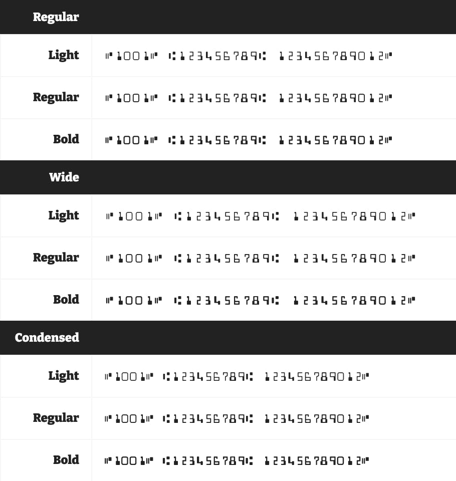 Fonts table