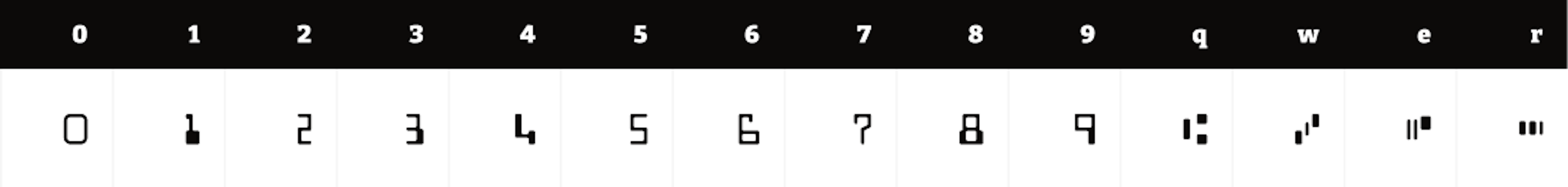 Character mappings