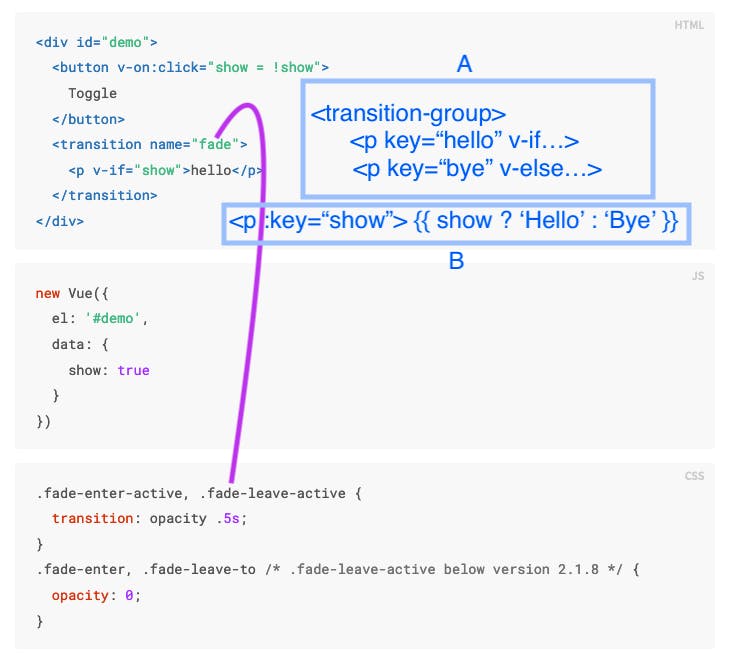 Transition Element Vue.js