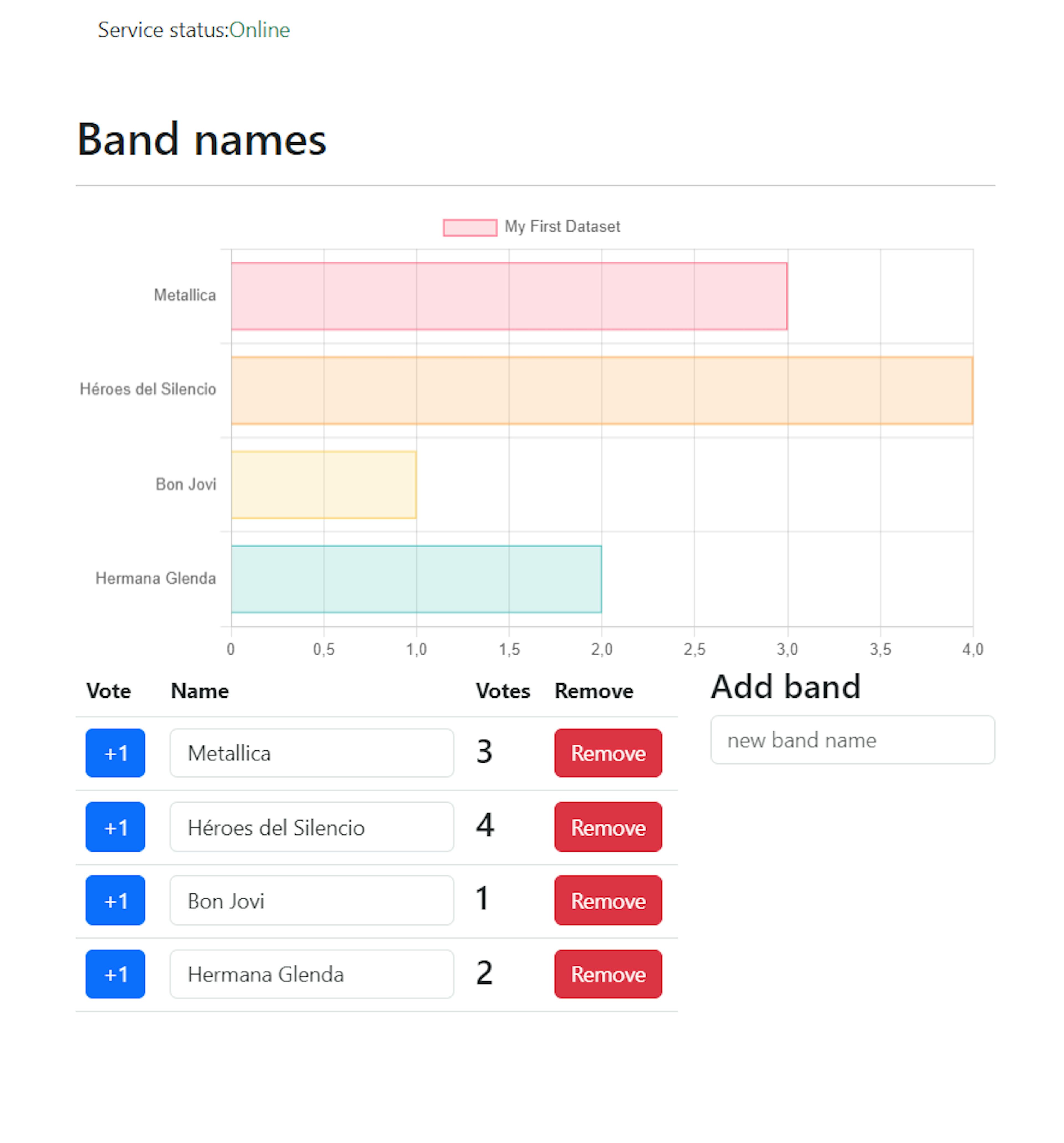 Graphics, voting and registration of bands