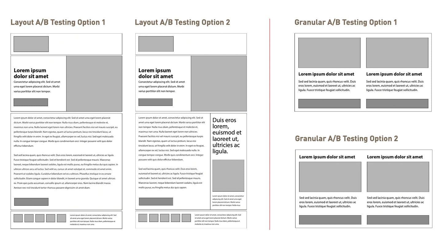 A/B Testing Examples