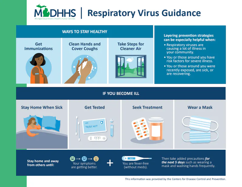 Factsheet: Respiratory virus guidance