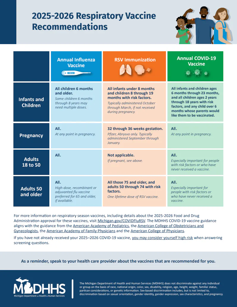 Factsheet: Combined respiratory vaccine recommendations for 2025–2026