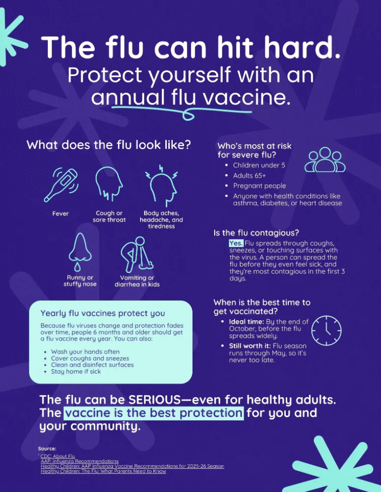 Factsheet: Protect yourself with an annual flu vaccine