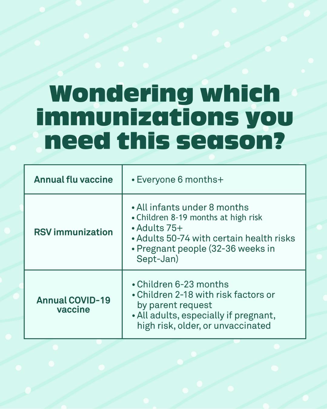 Michigan's flu, RSV, and COVID-19 immunization recommendations
