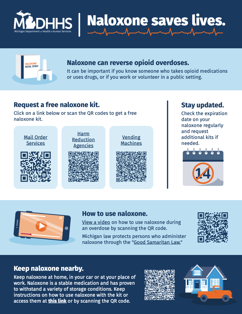 Factsheet: Naloxone saves lives