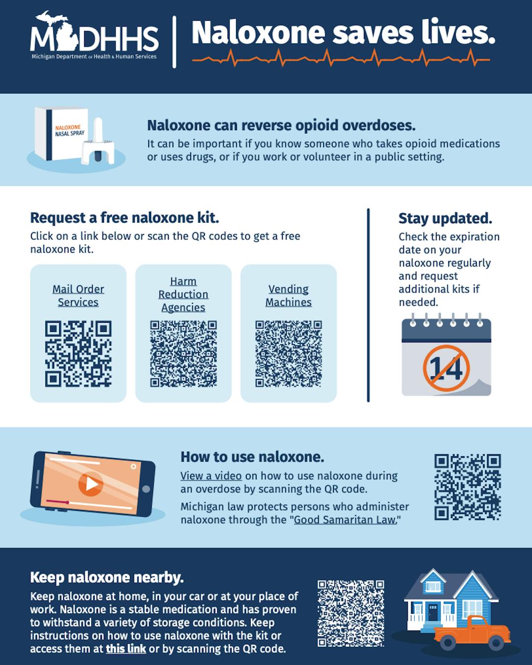 Factsheet: Naloxone saves lives