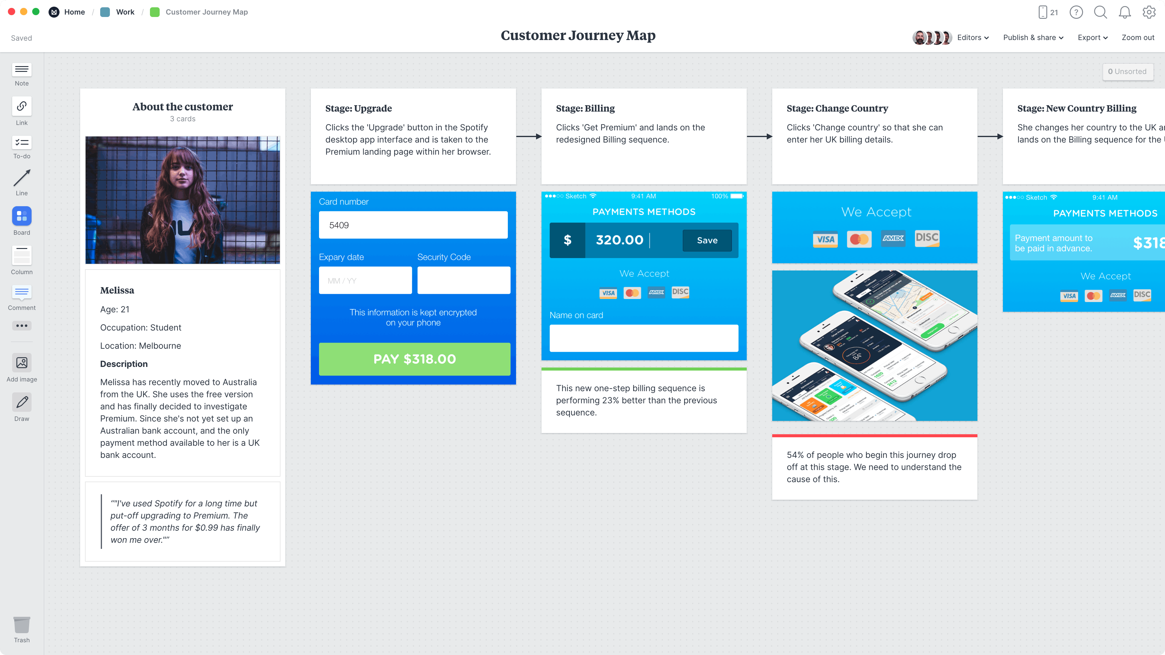 Customer journey map example
