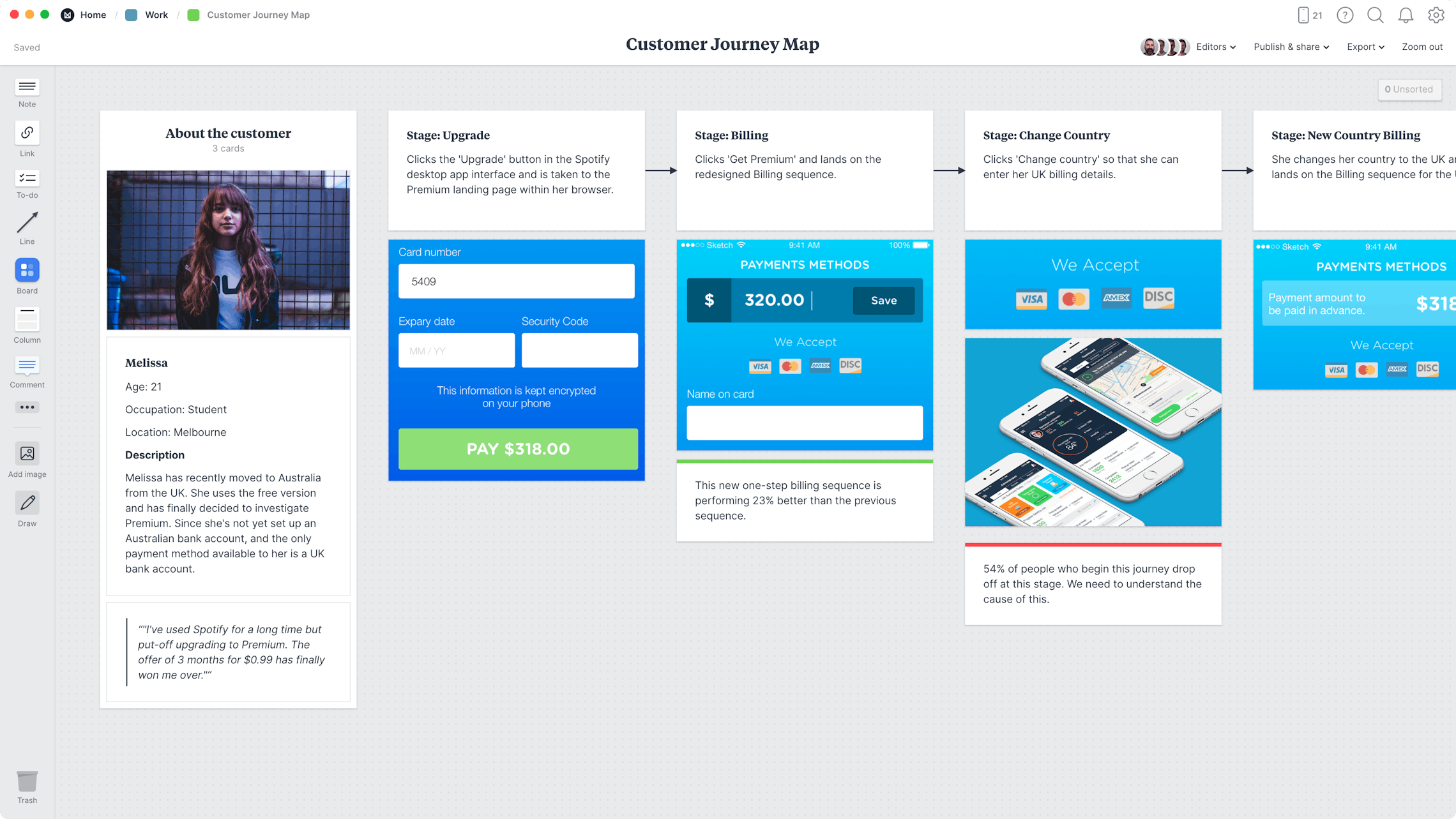 Customer Journey Map Template, within the Milanote app