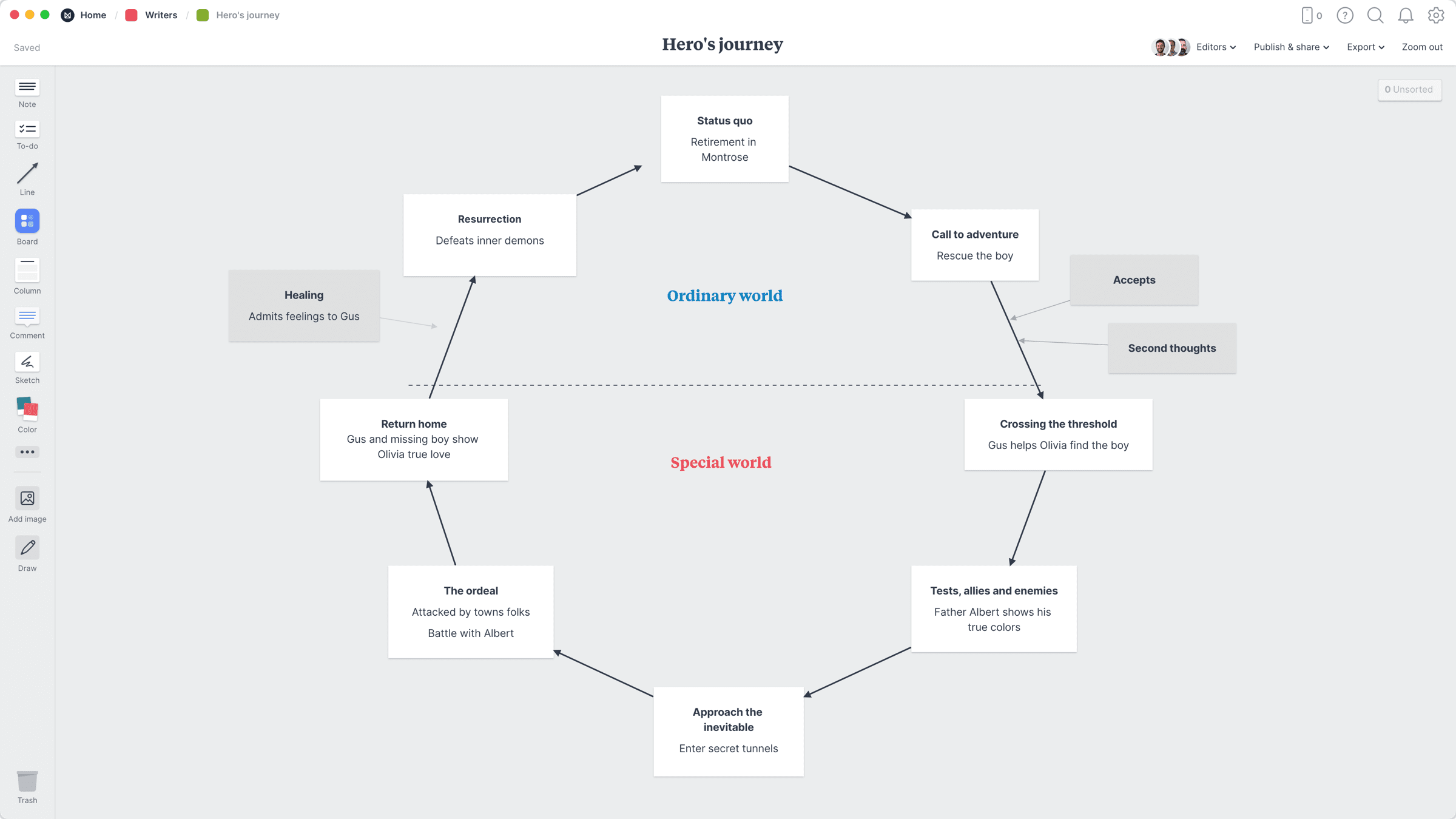 Blank Heros Journey Template - Prntbl.concejomunicipaldechinu.gov.co