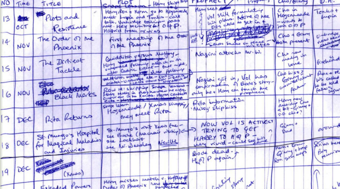 How J.K. Rowling Used a Hand Written Spreadsheet to Map out the