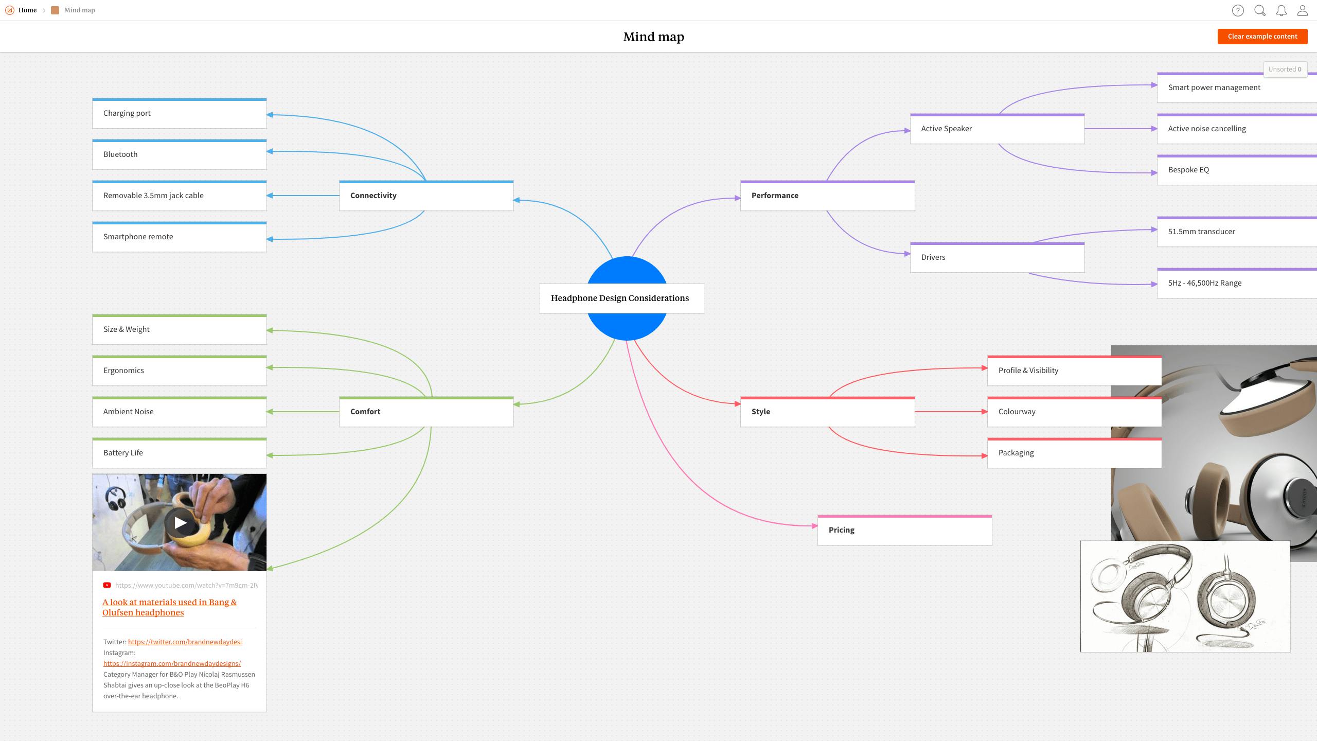 Completed Mind Map template in Milanote app