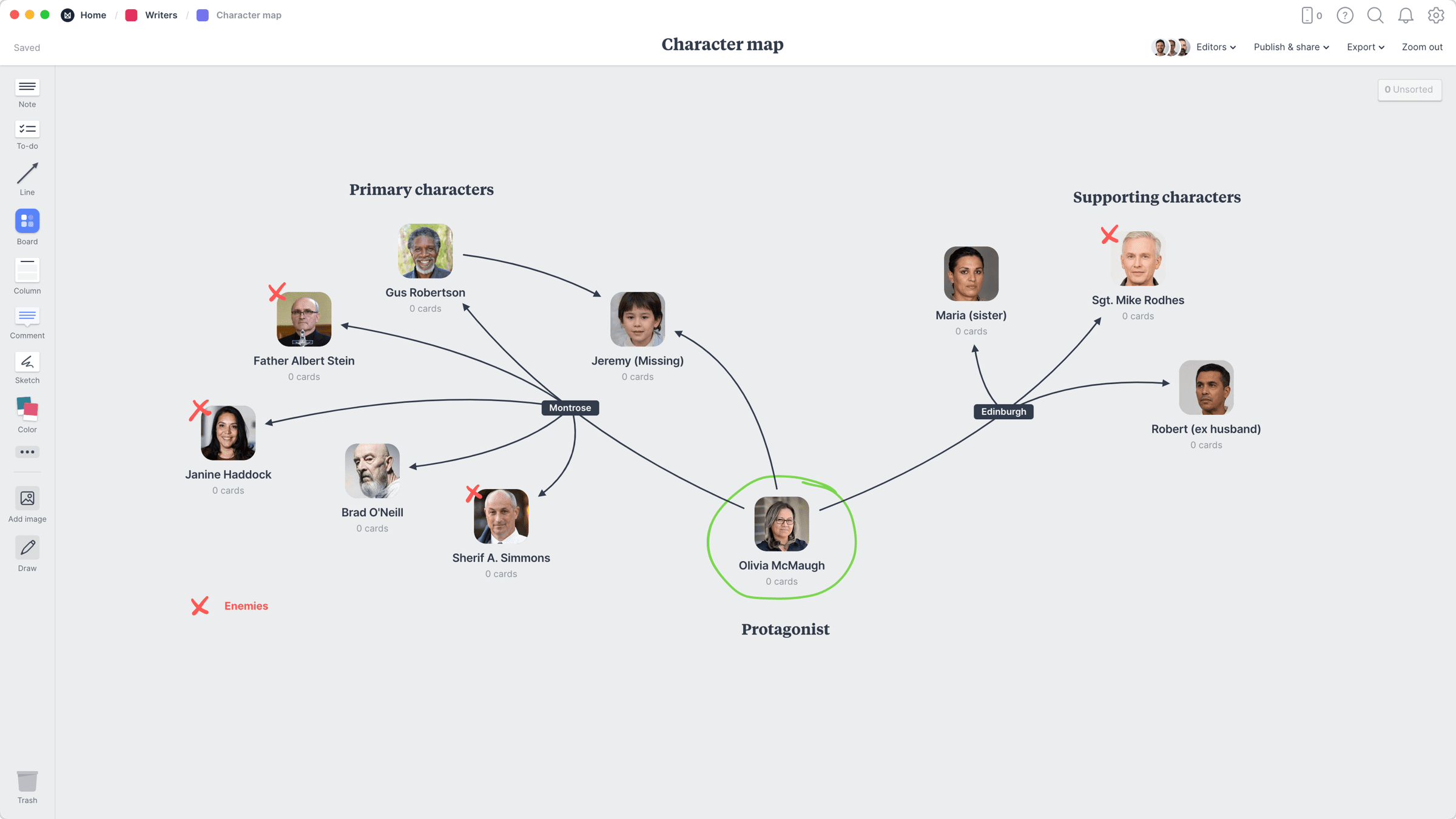 Character Relationship Map Template & Example - Milanote