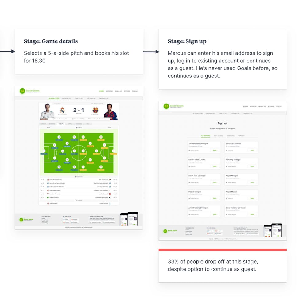 Visual Workspace For UX/UI Designers - Milanote