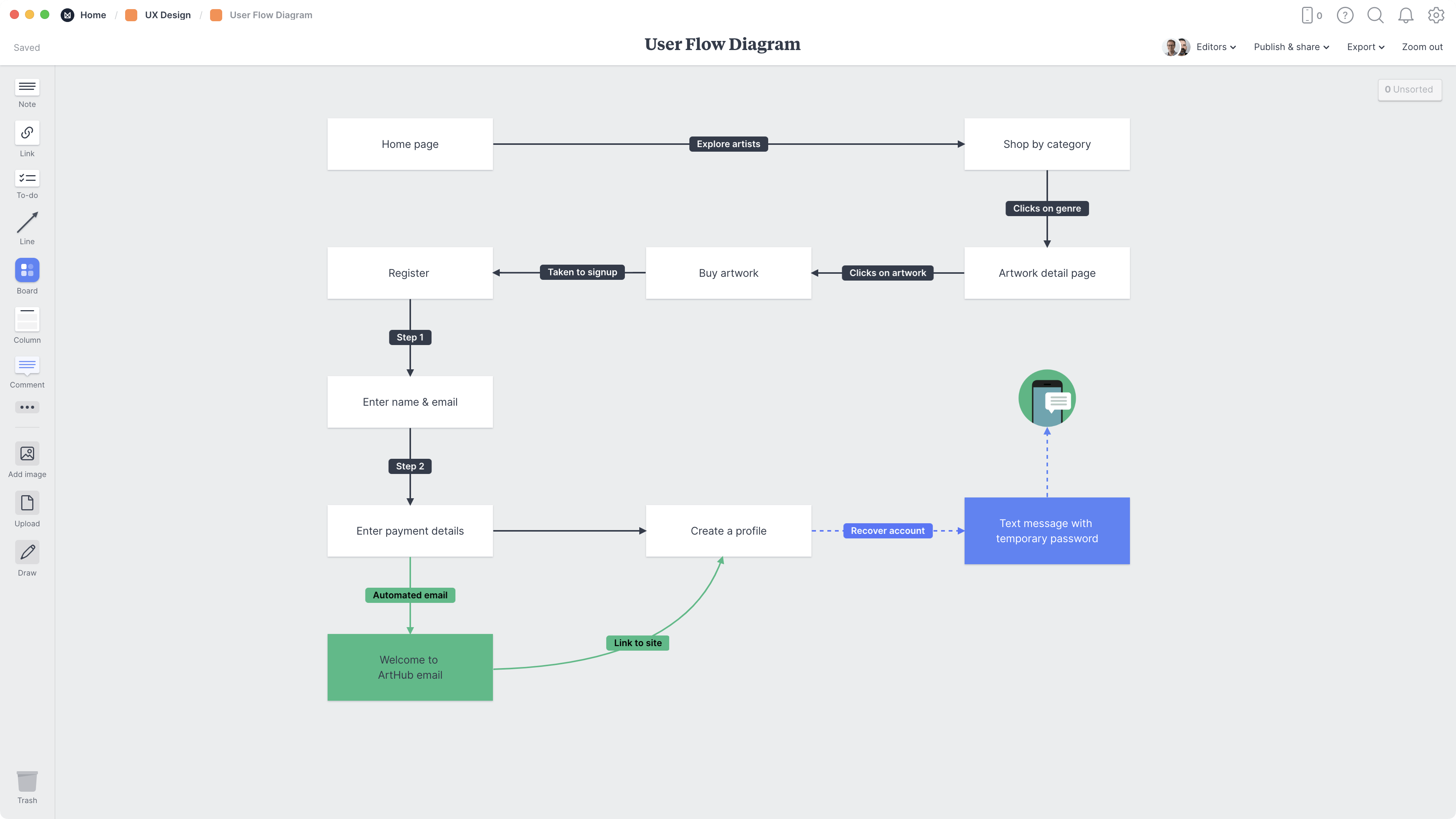 User Flow Diagram Template, within the Milanote app
