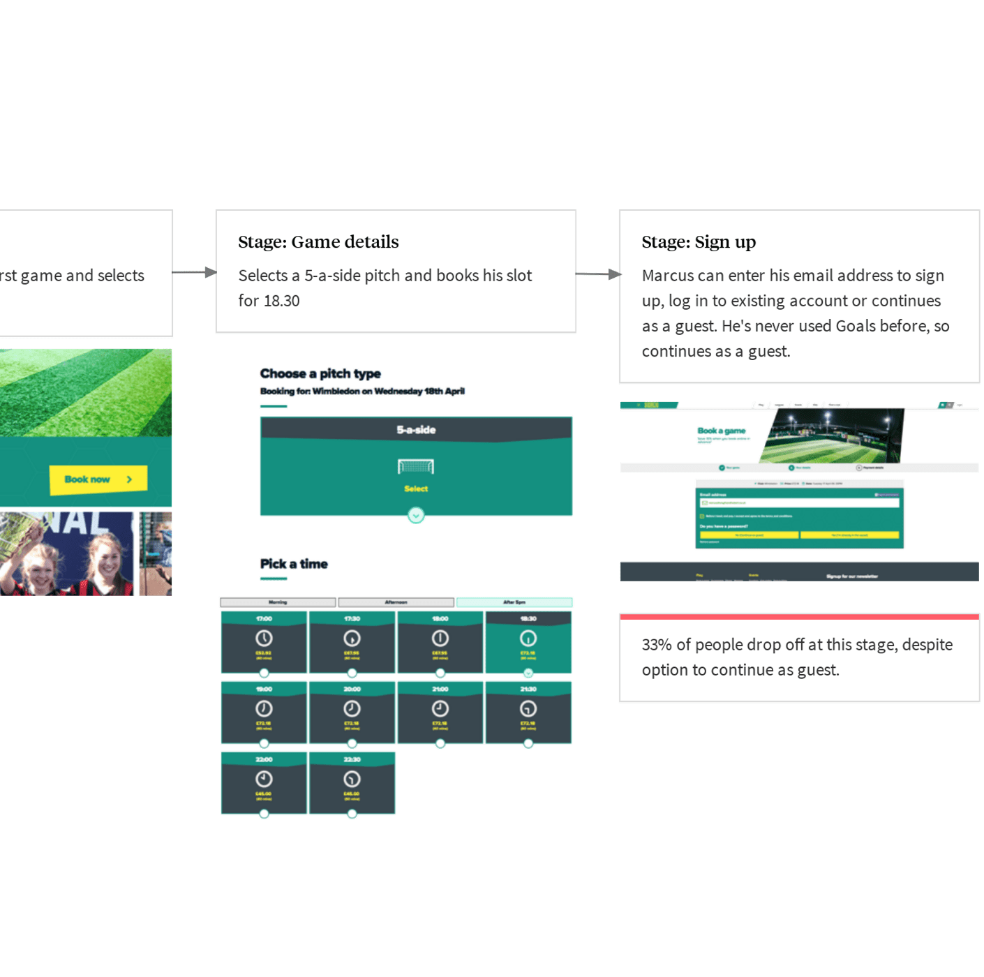 Visual Workspace For UX/UI Designers - Milanote