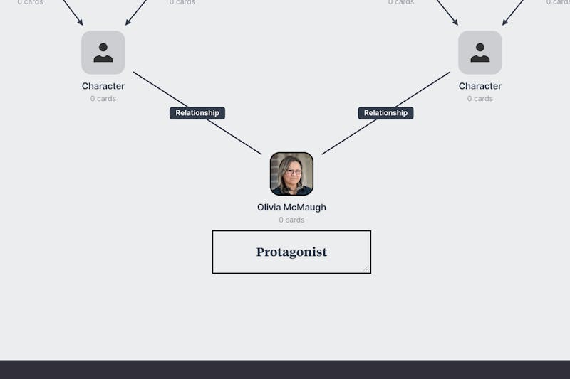 Character Relationship Map Template & Example Milanote