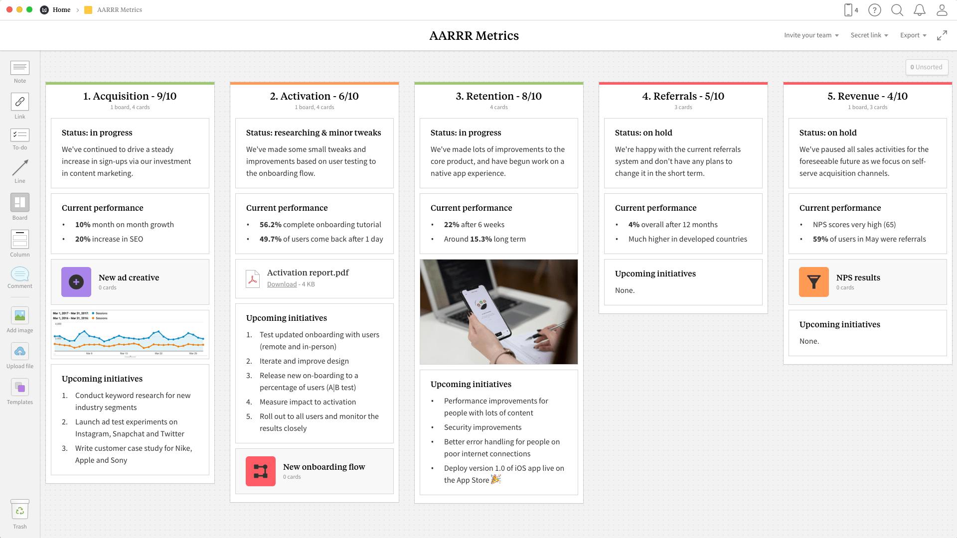 Completed AARRR Metrics template in Milanote app