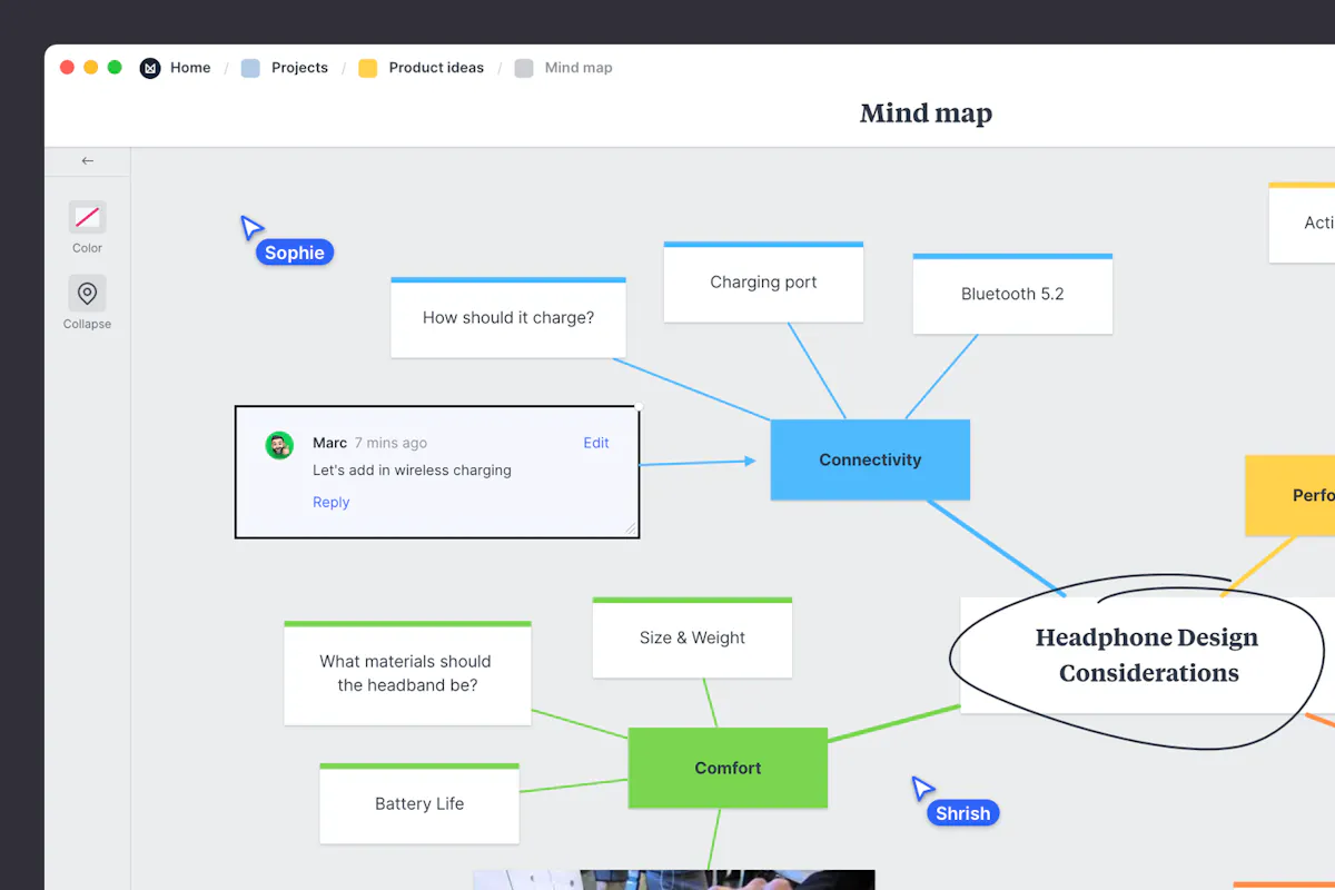 Mind Map Template & Example - Milanote