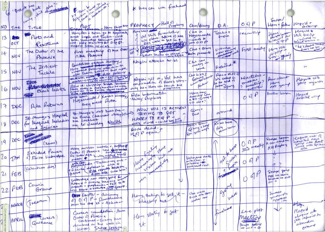 How J.K. Rowling Used a Hand Written Spreadsheet to Map out the