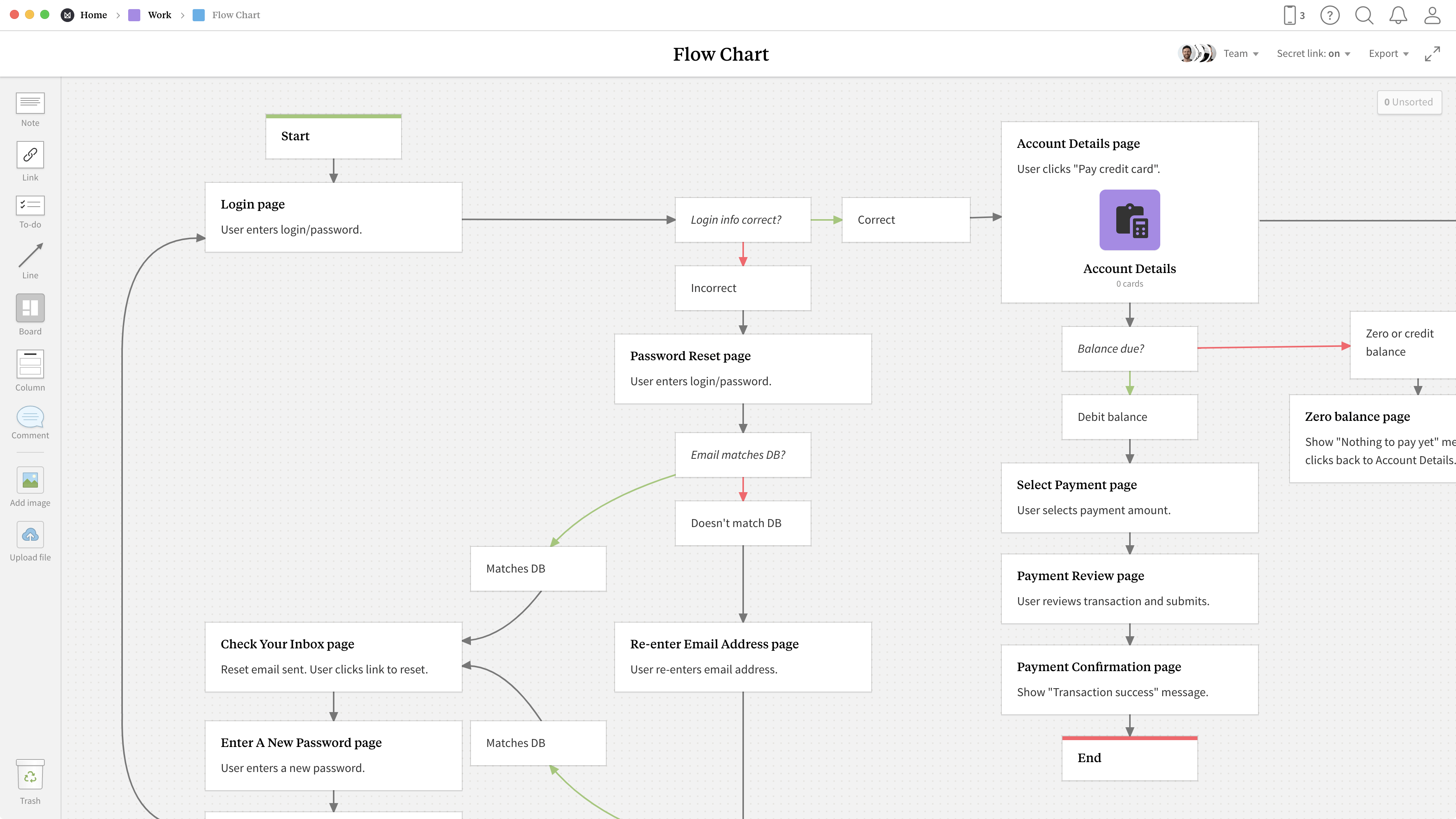 Flow Chart Template, within the Milanote app