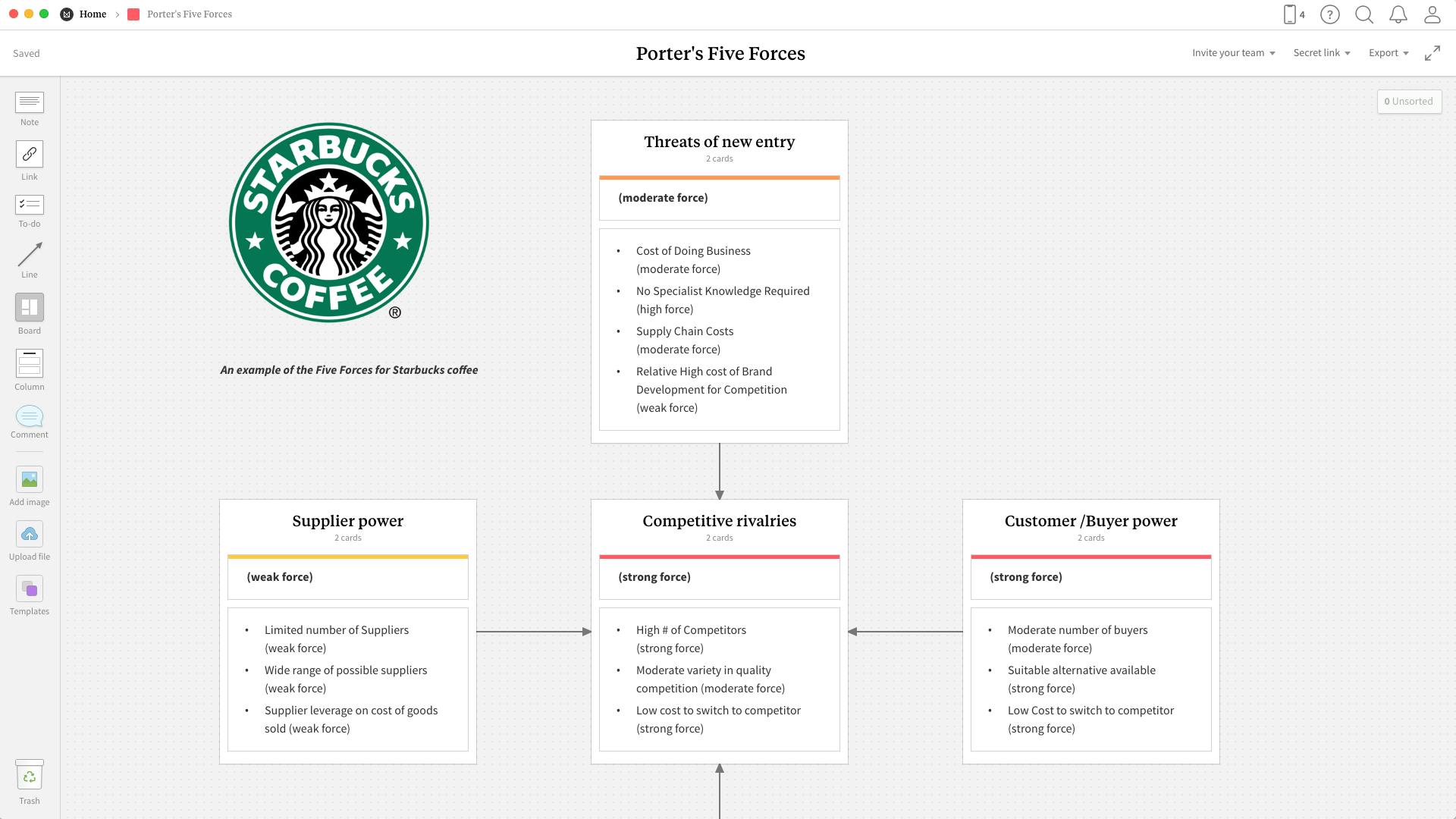 Completed Porter's Five Forces template in Milanote app