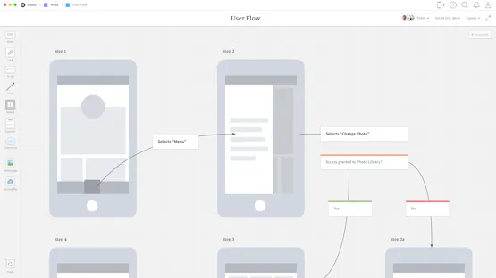 User Flow Template & Example User Flow Diagram - Milanote