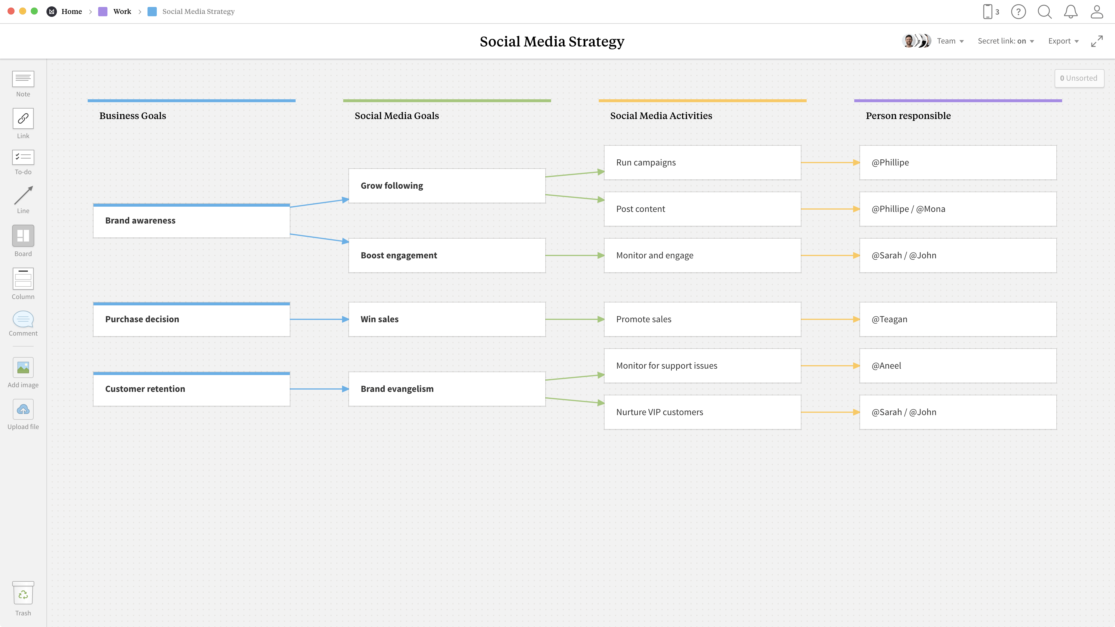 social-media-strategy-template-example-milanote