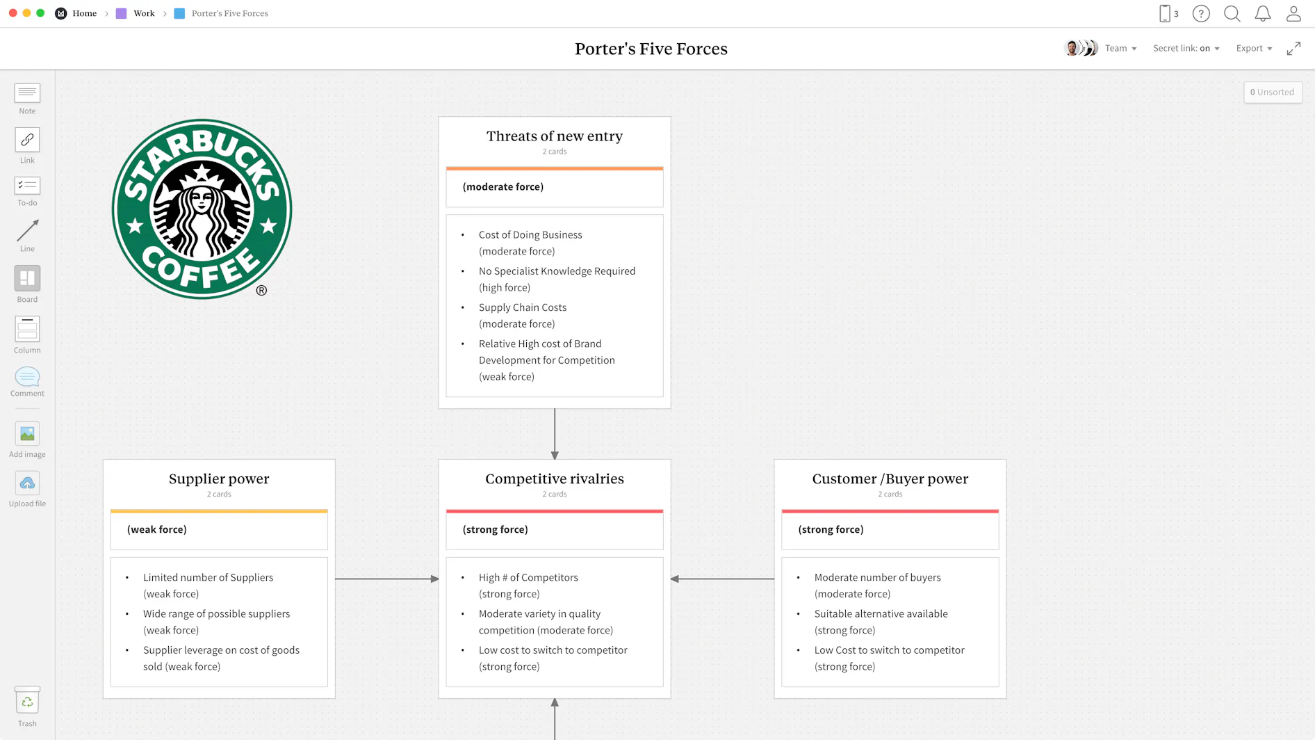 Competitor Analysis Template Example Milanote