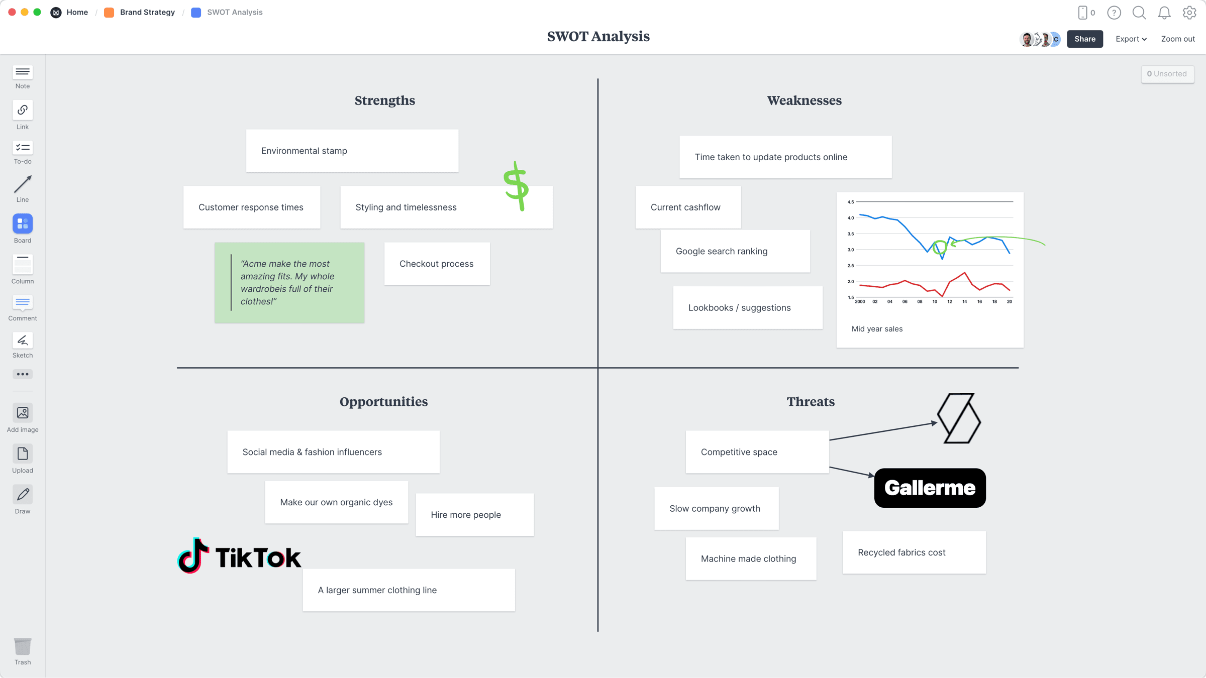 Brand SWOT Analysis Template, within the Milanote app