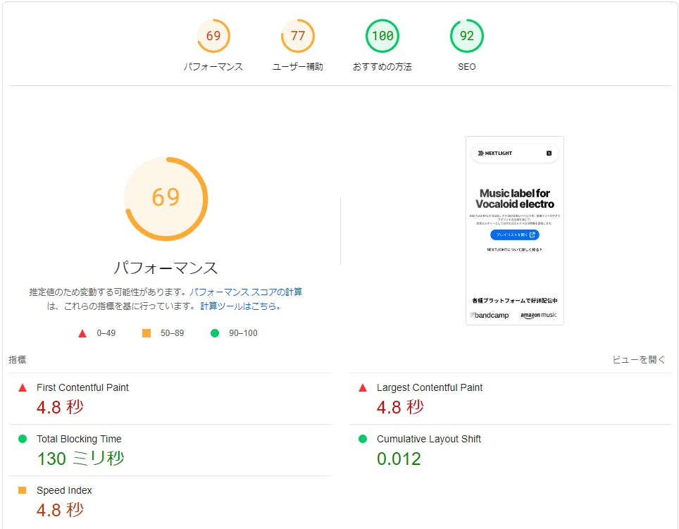 styled-components時代のPageSpeed Insightsの結果