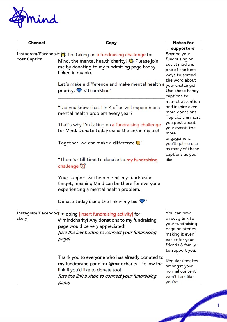 Donation ask wording