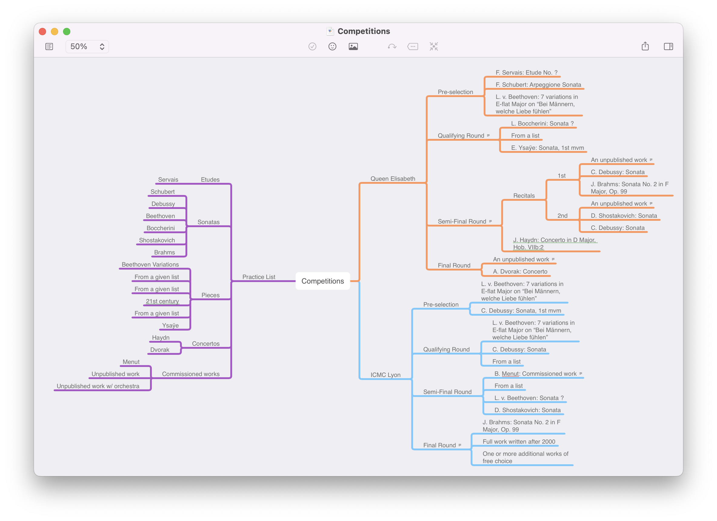 Mislav's mind map about upcoming musical competitions